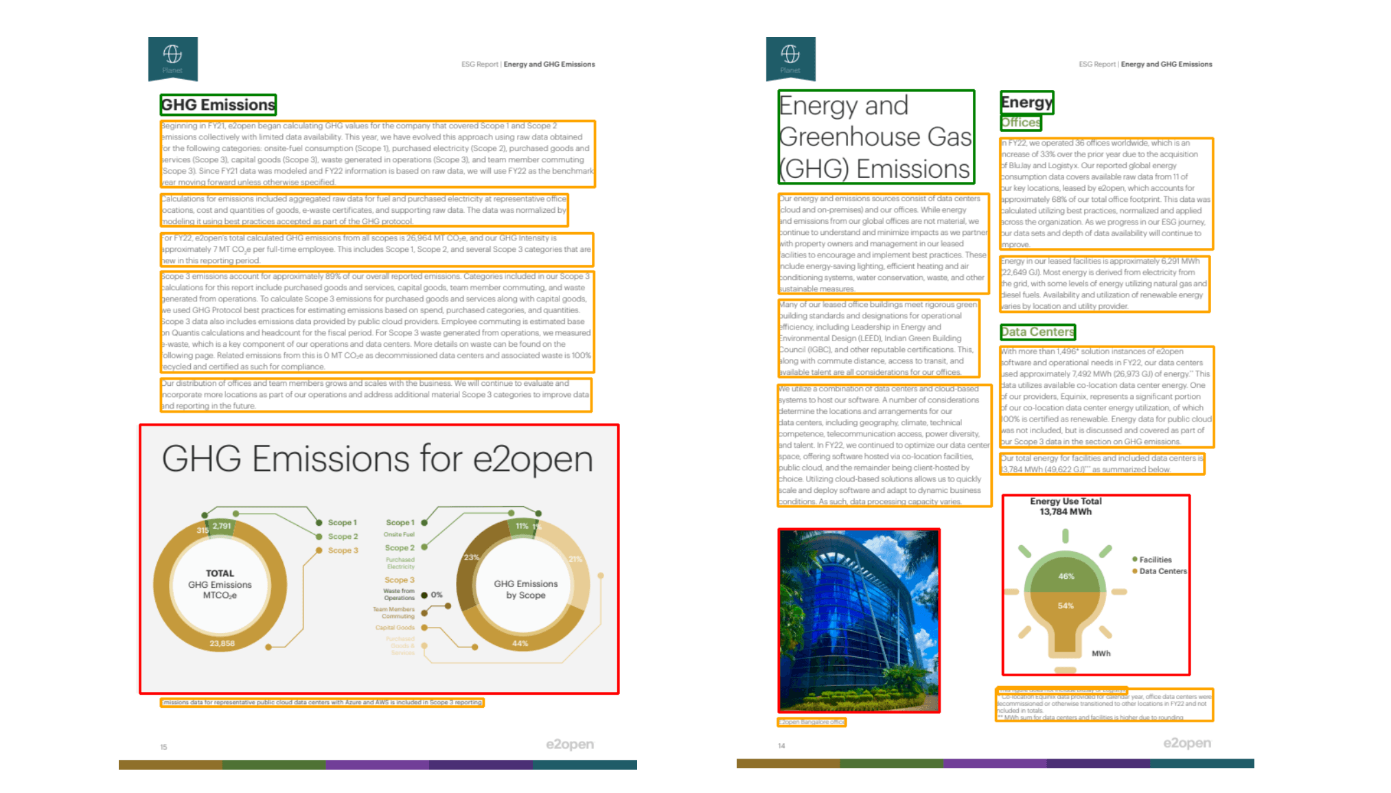 DiT: Unlocking Document Understanding with Unsupervised Pretraining